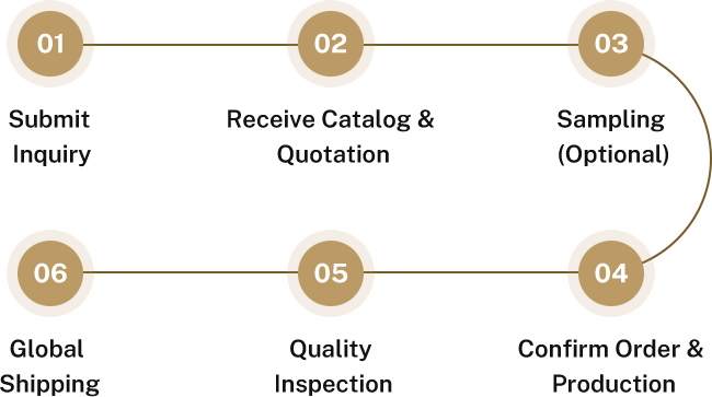 Bulk Ordering Process Bulk Ordering Process